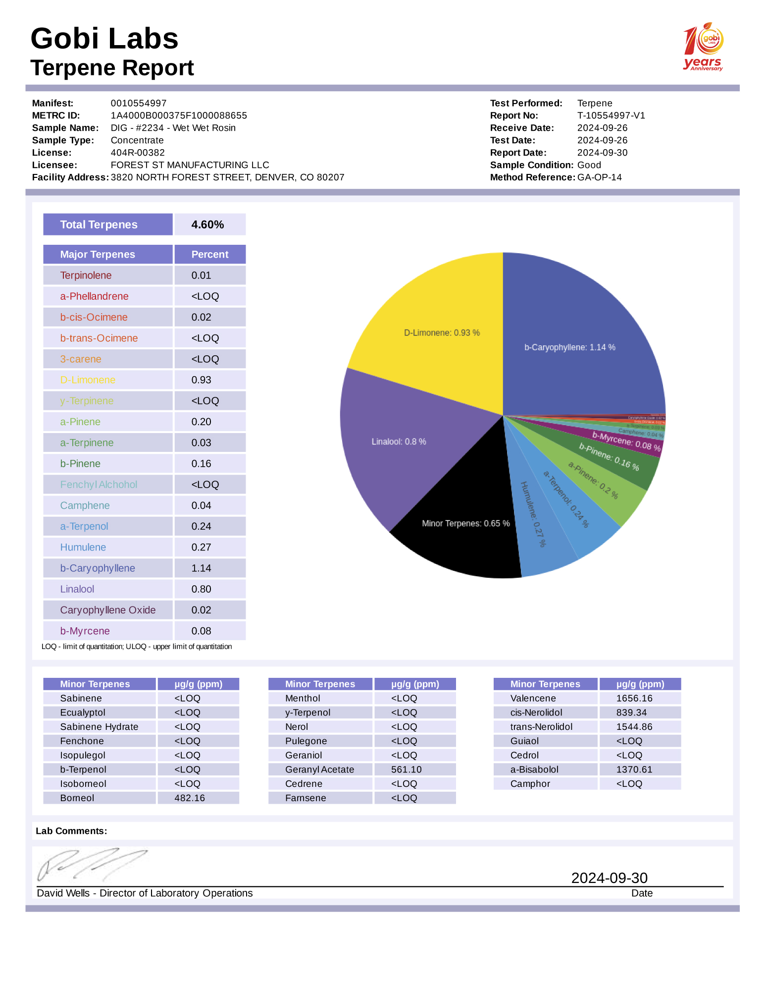 R2234-report-terpene