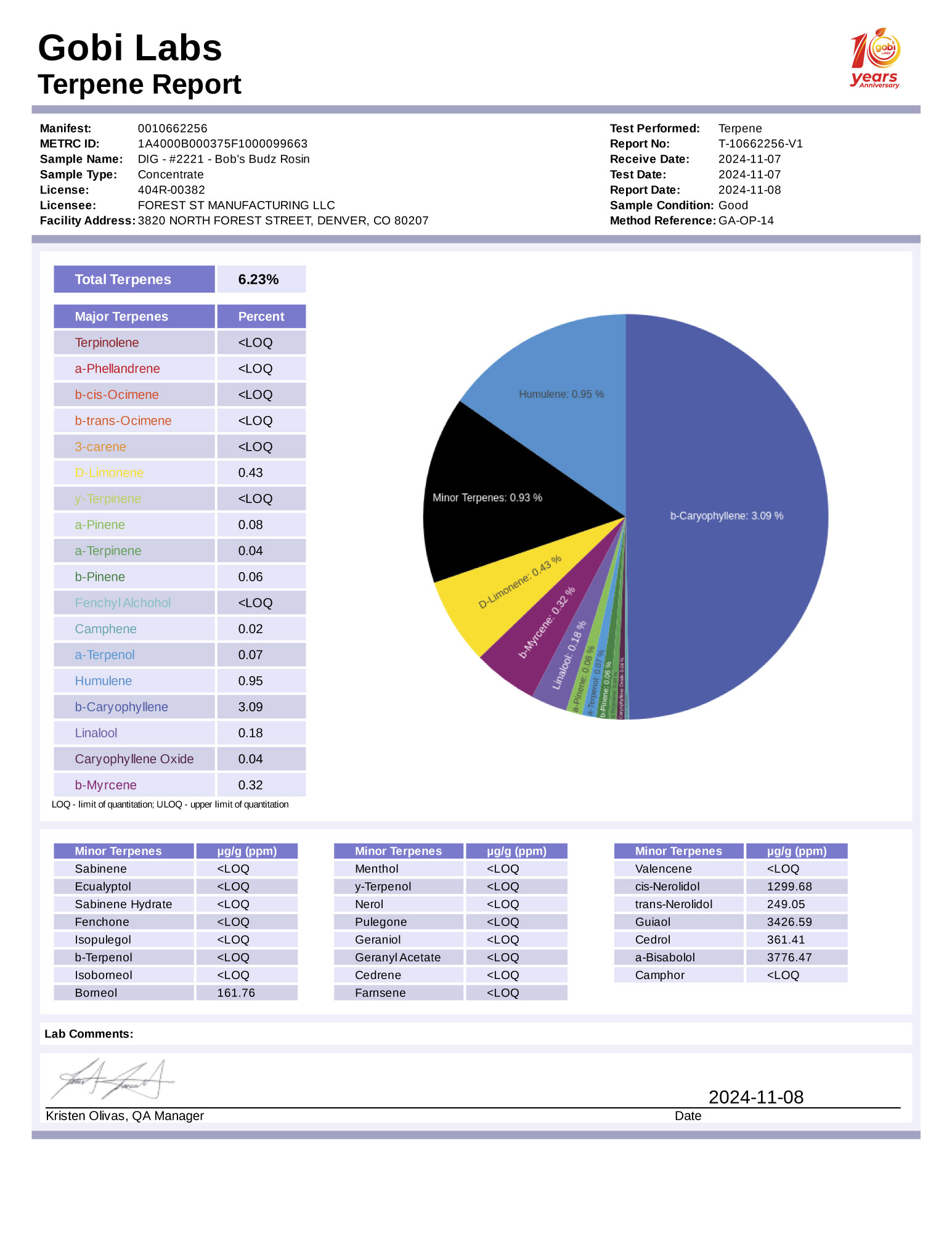 R2221-report-terpene