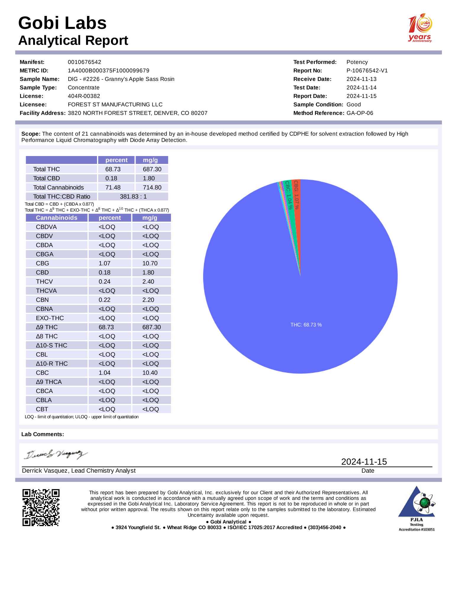R2226-report-potency