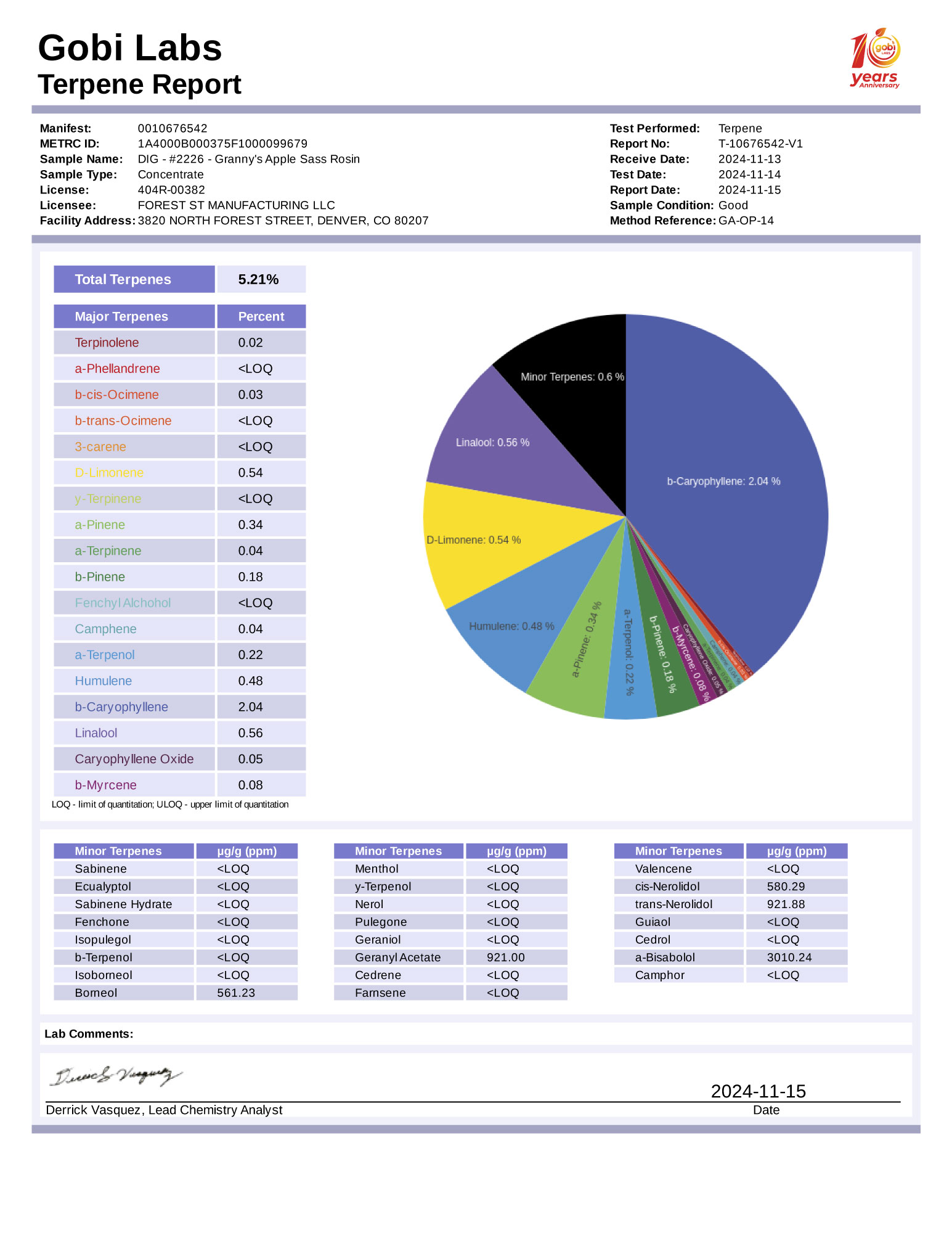 R2226-report-terpene