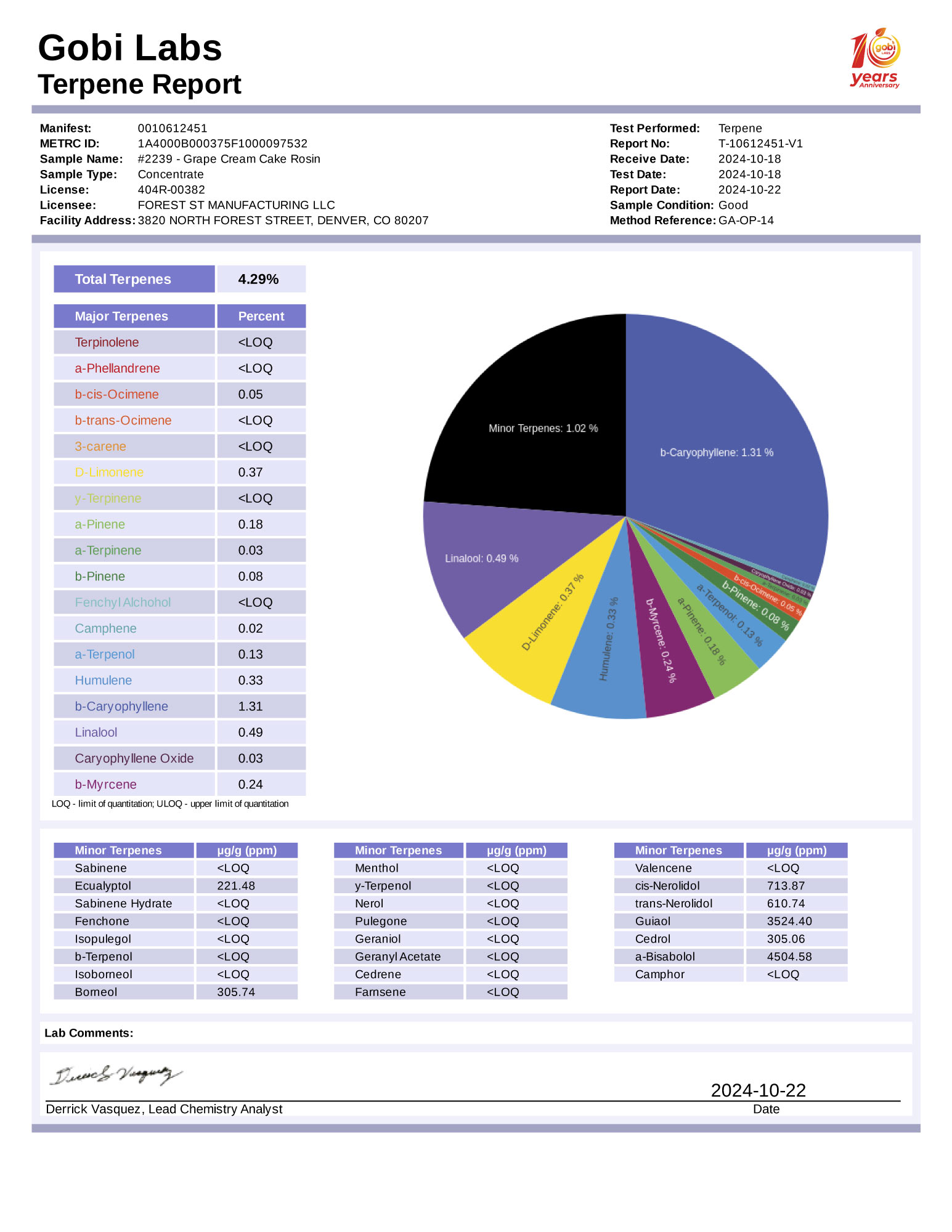 R2239-report-terpene