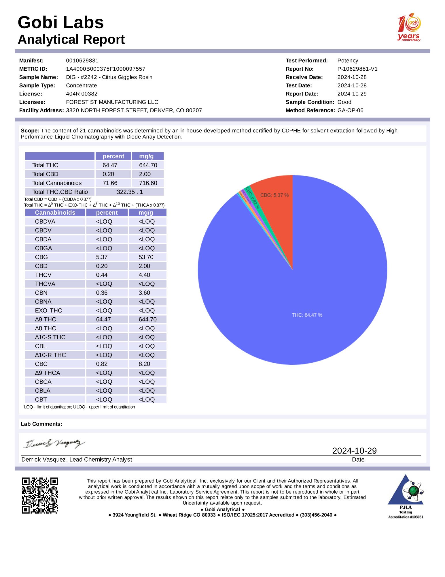R2242-report-potency