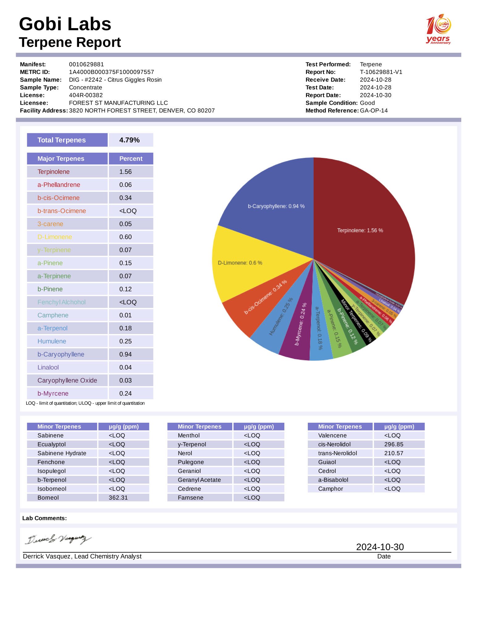 R2242-report-terpene