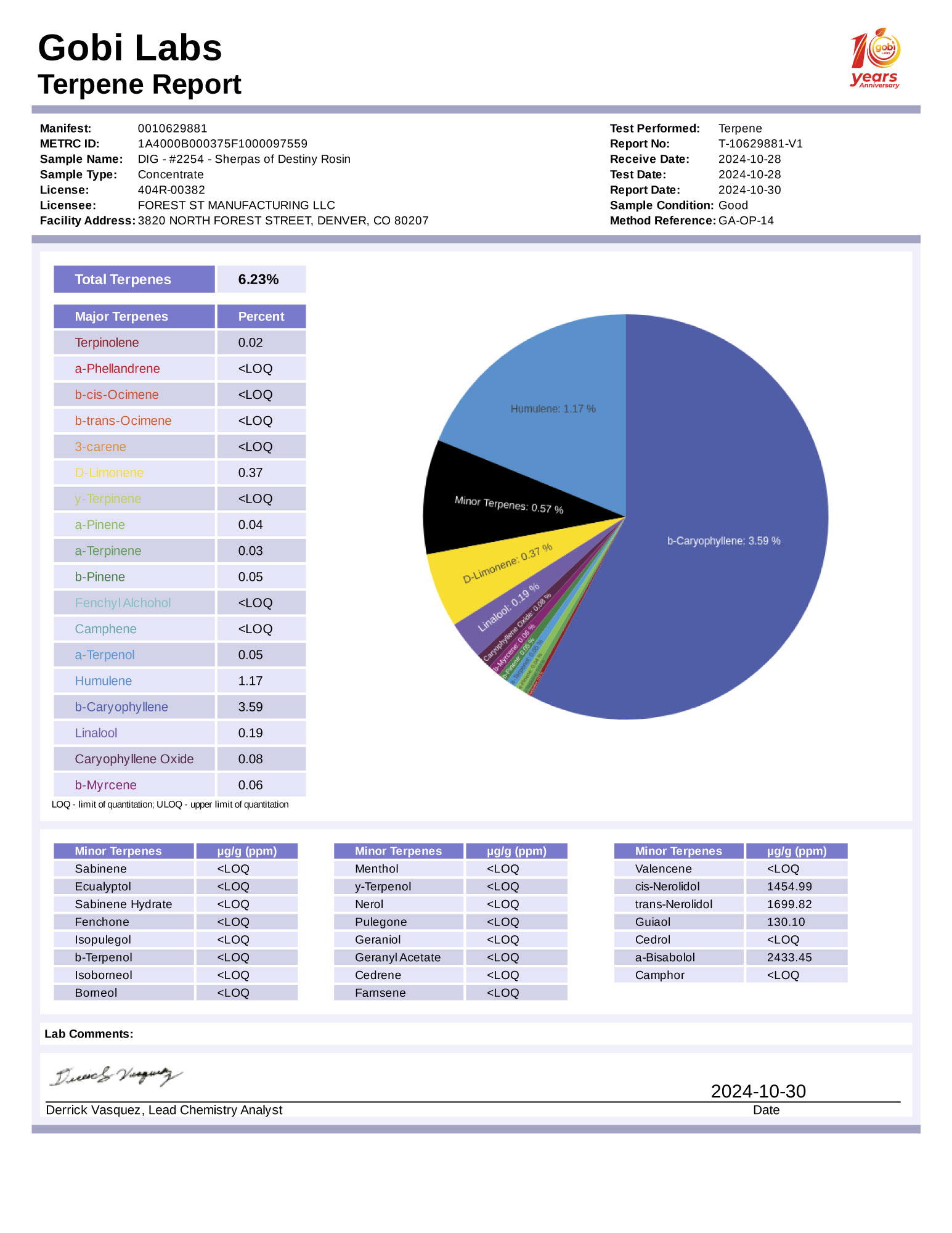R2254-report-terpene