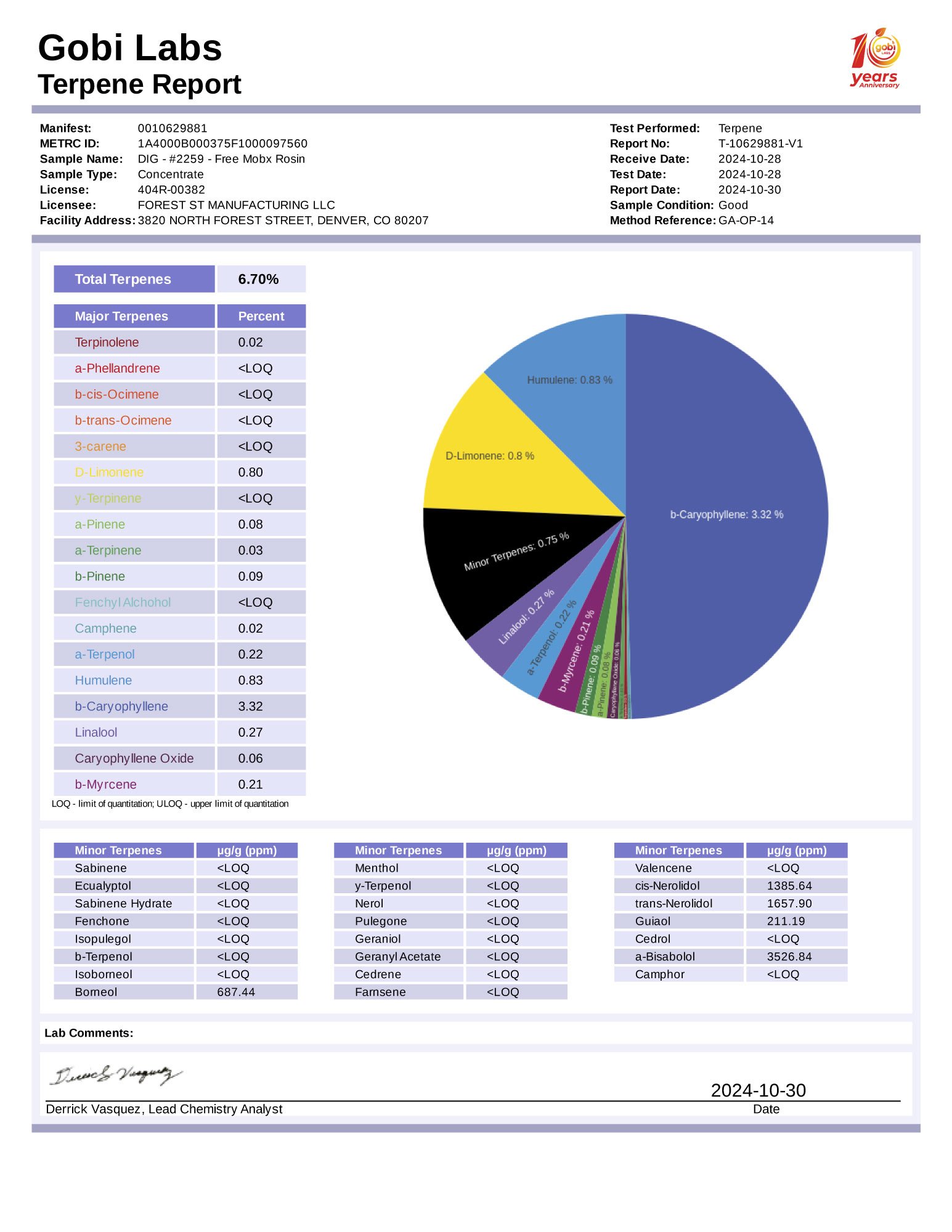 R2259-report-terpene