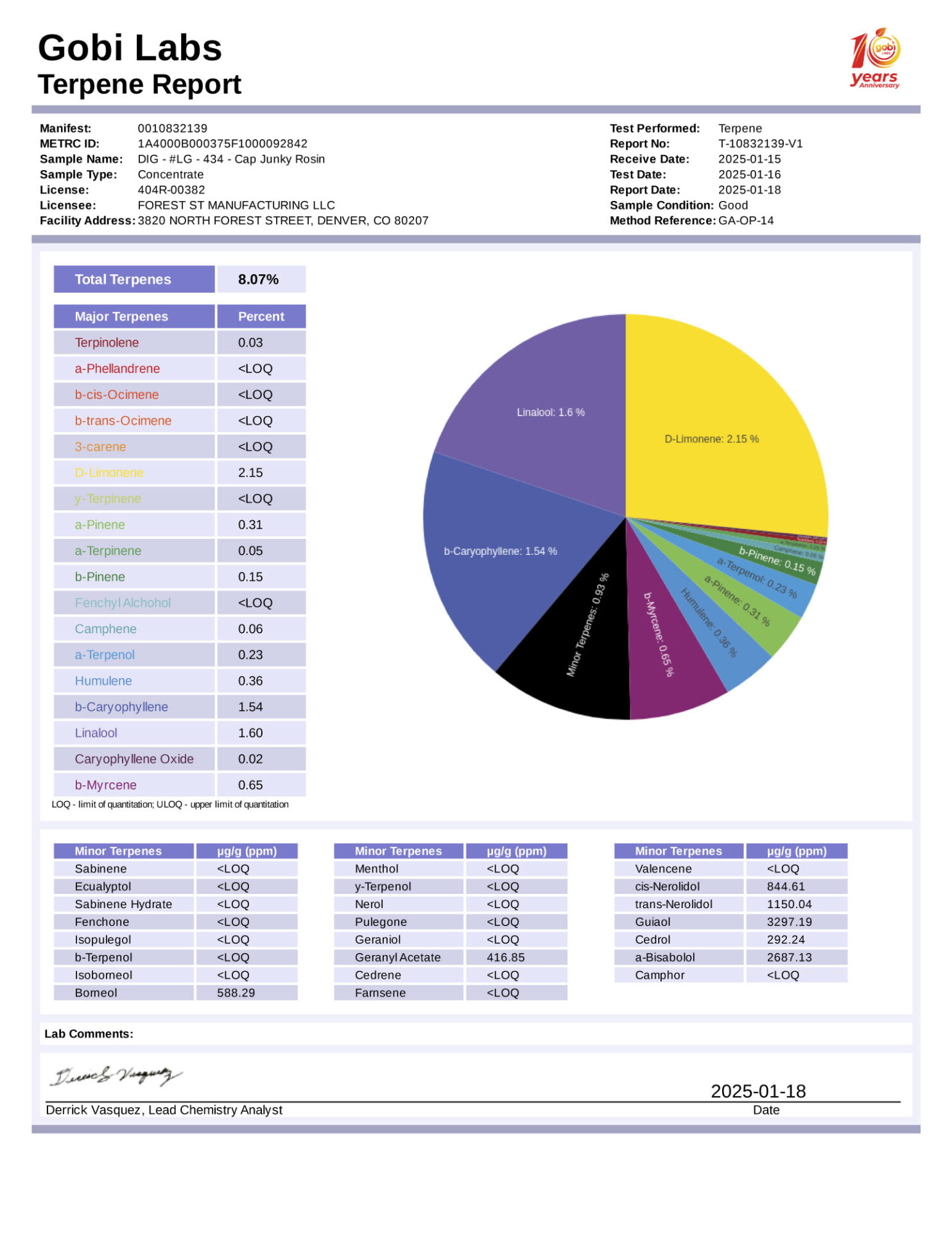 LG434-report-terpene