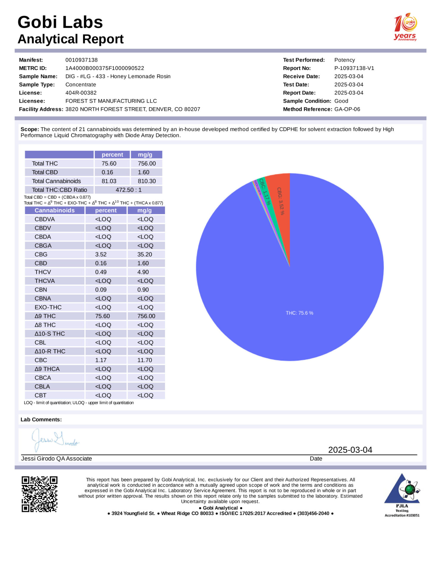 LG433-report-potency
