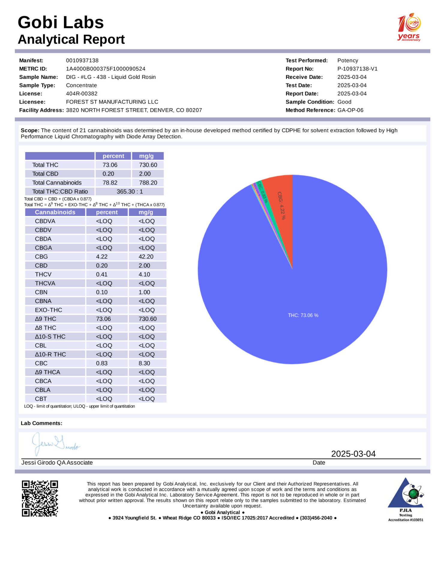 LG438-report-potency