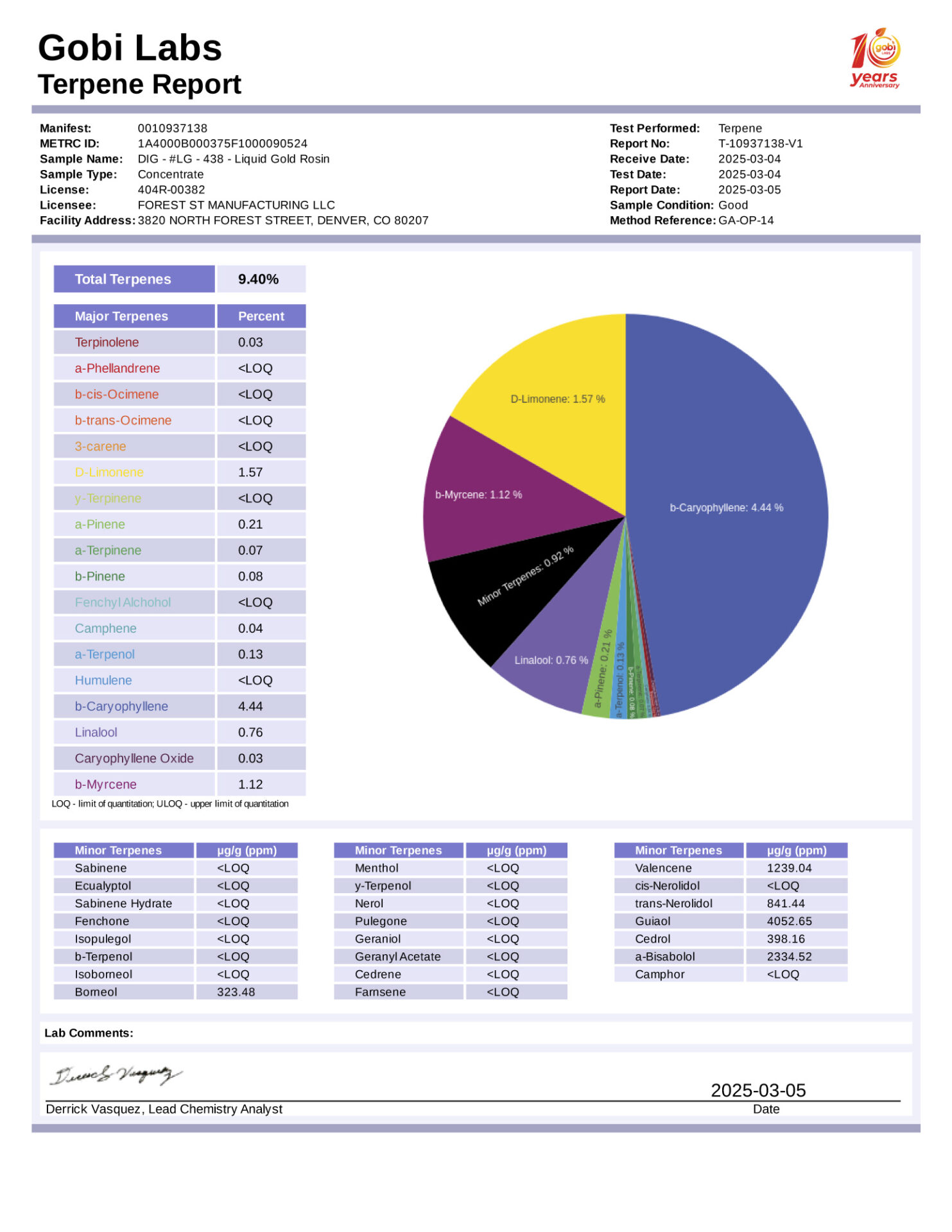 LG438-report-terpene