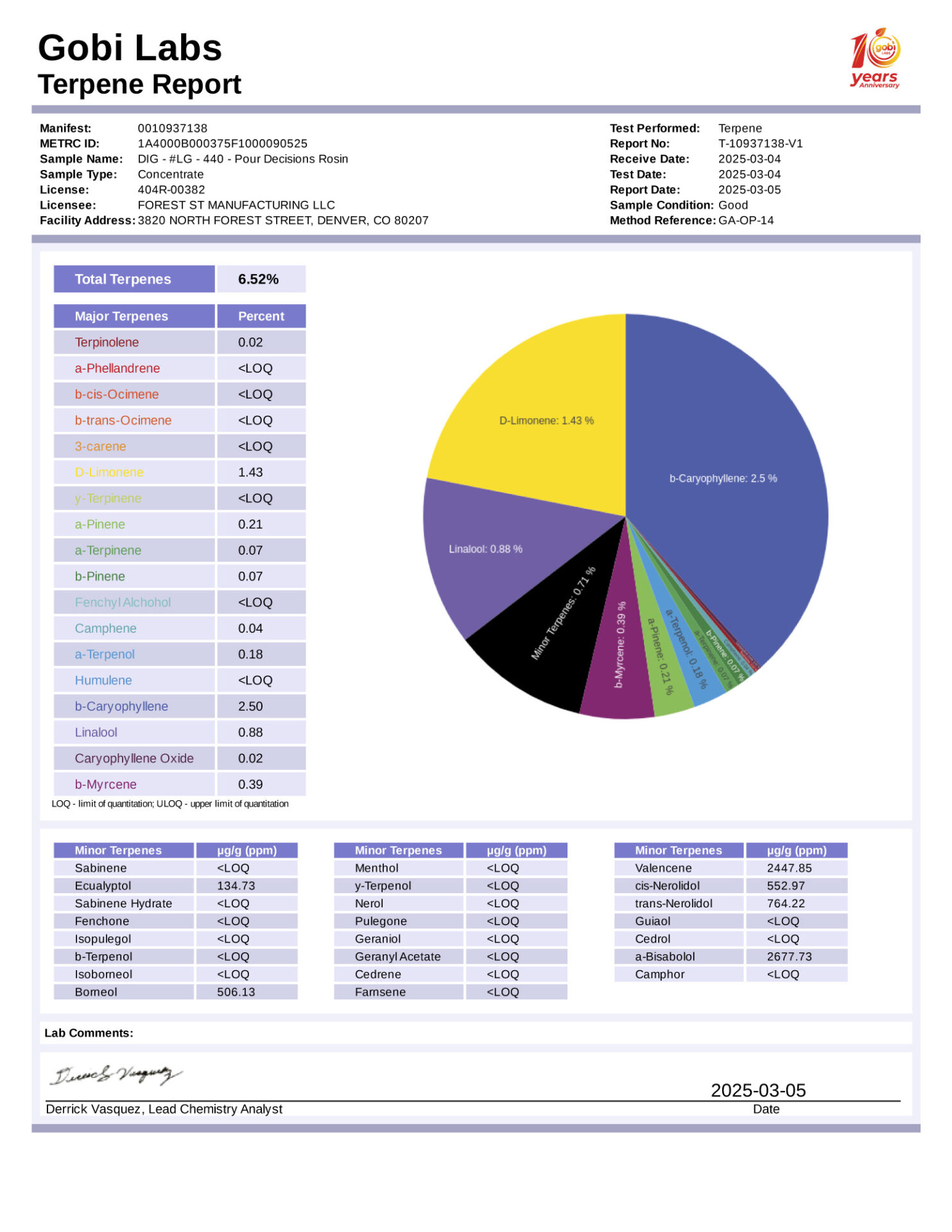 LG440-report-terpene