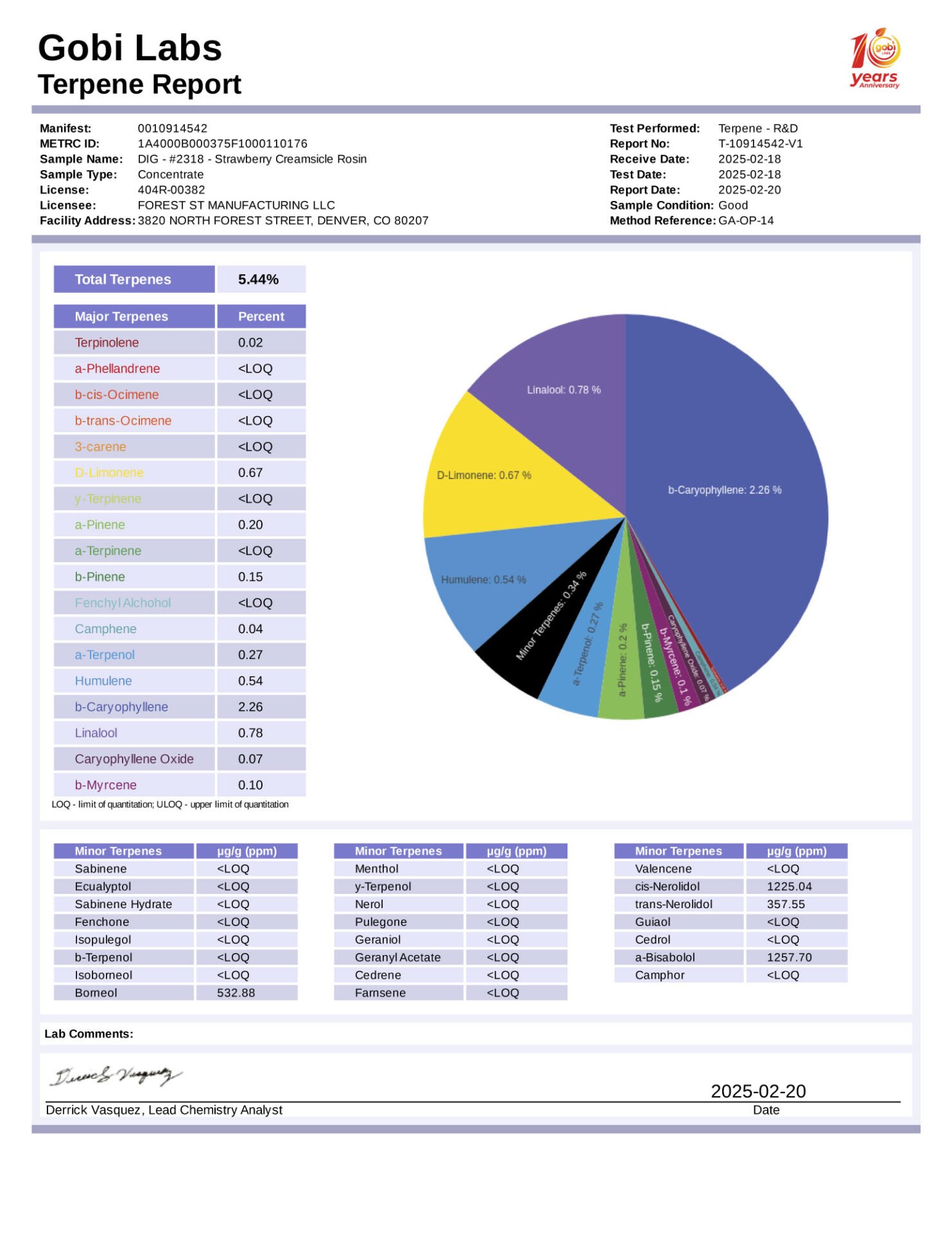 R2318-report-terpene