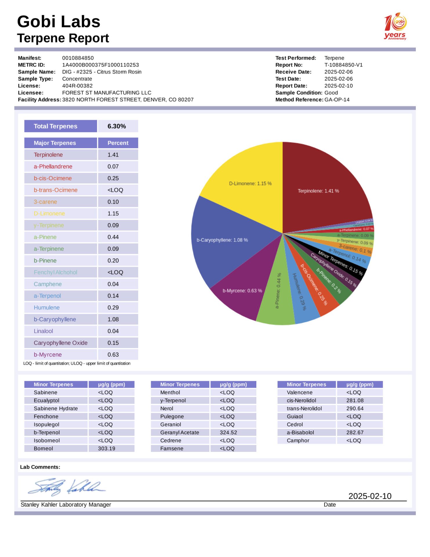 R2325-report-terpene