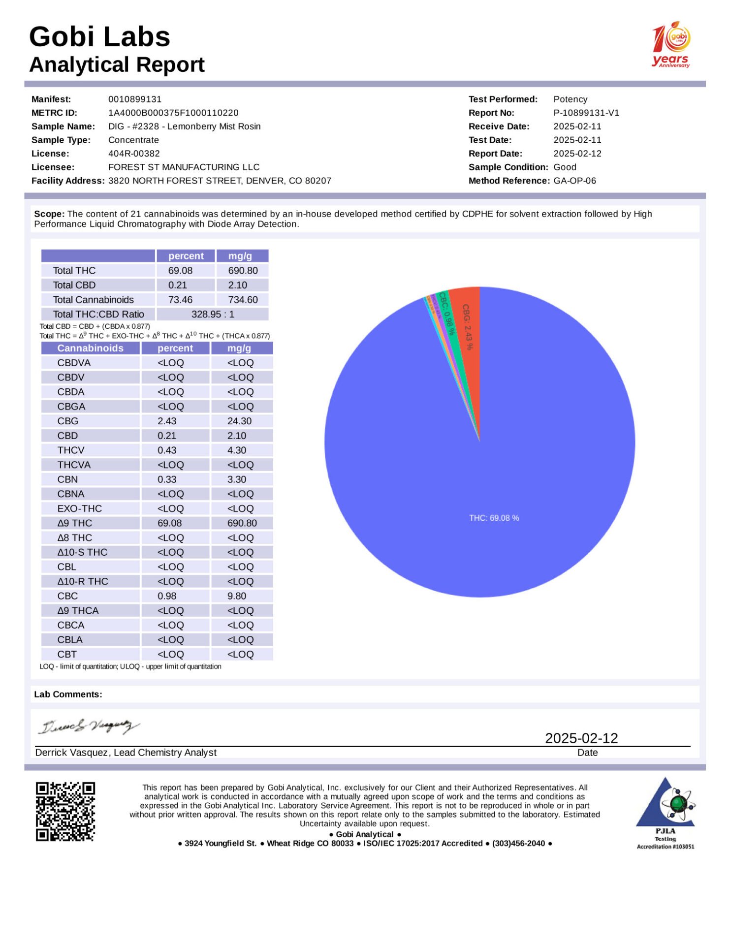 R2328-report-potency