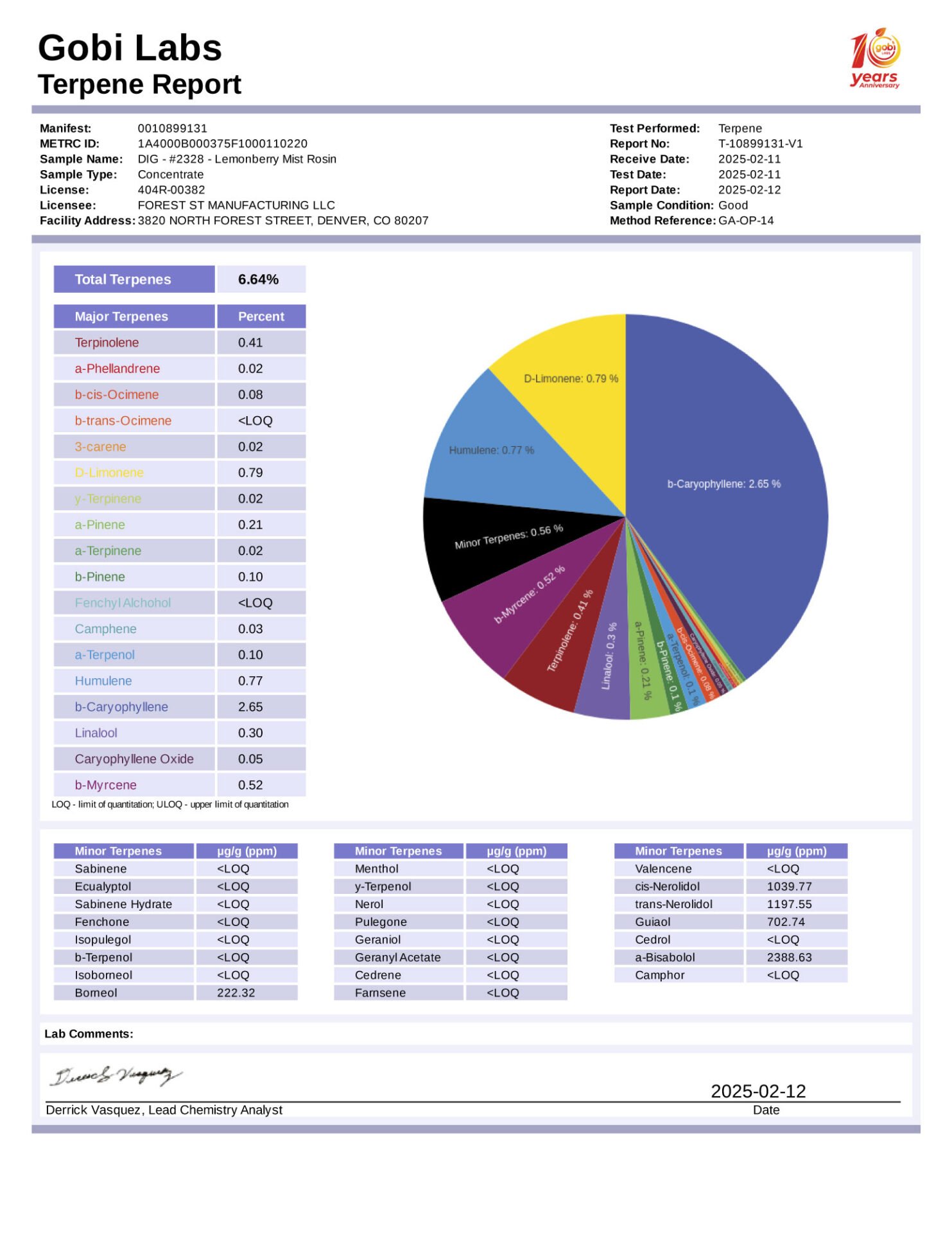 R2328-report-terpene
