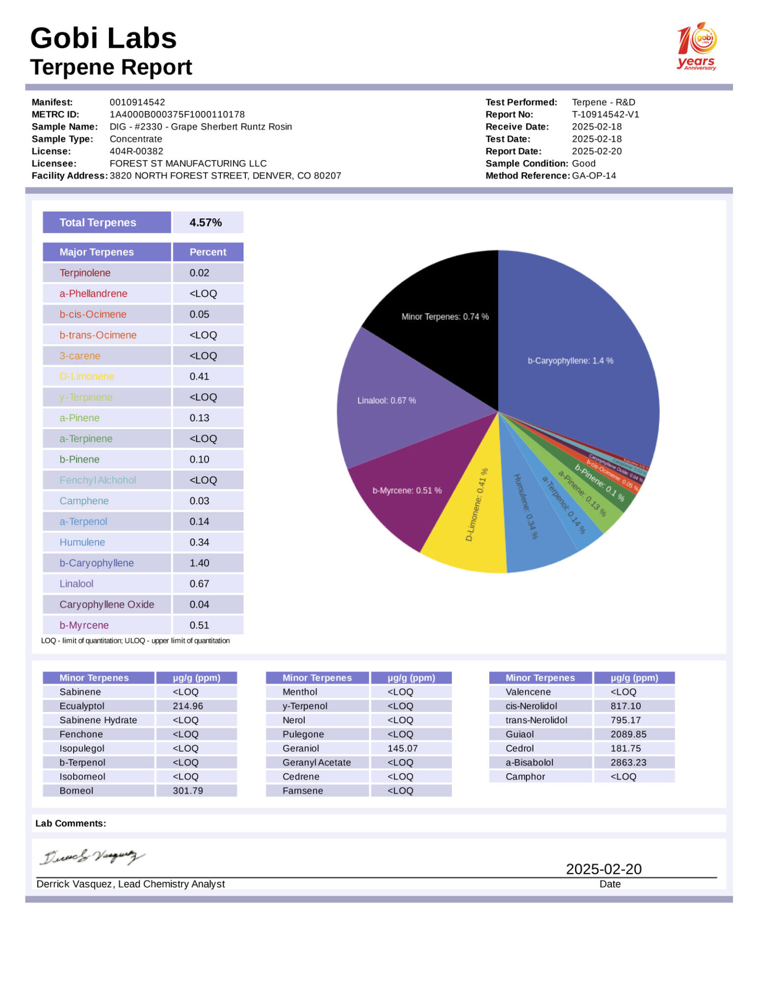 R2330-report-terpene
