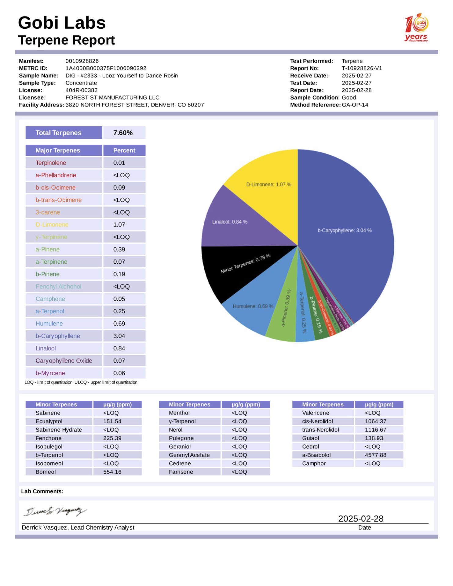 R2333-report-terpene