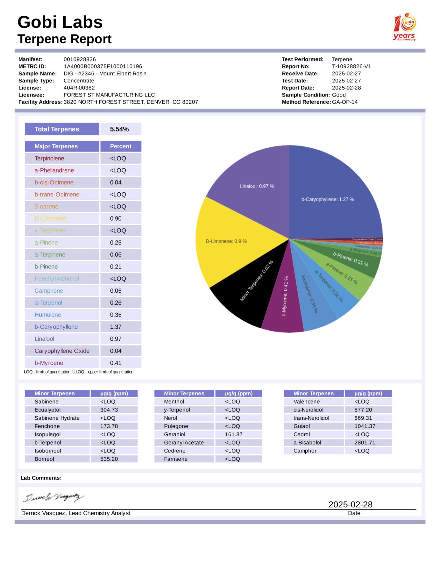 R2346-report-terpene
