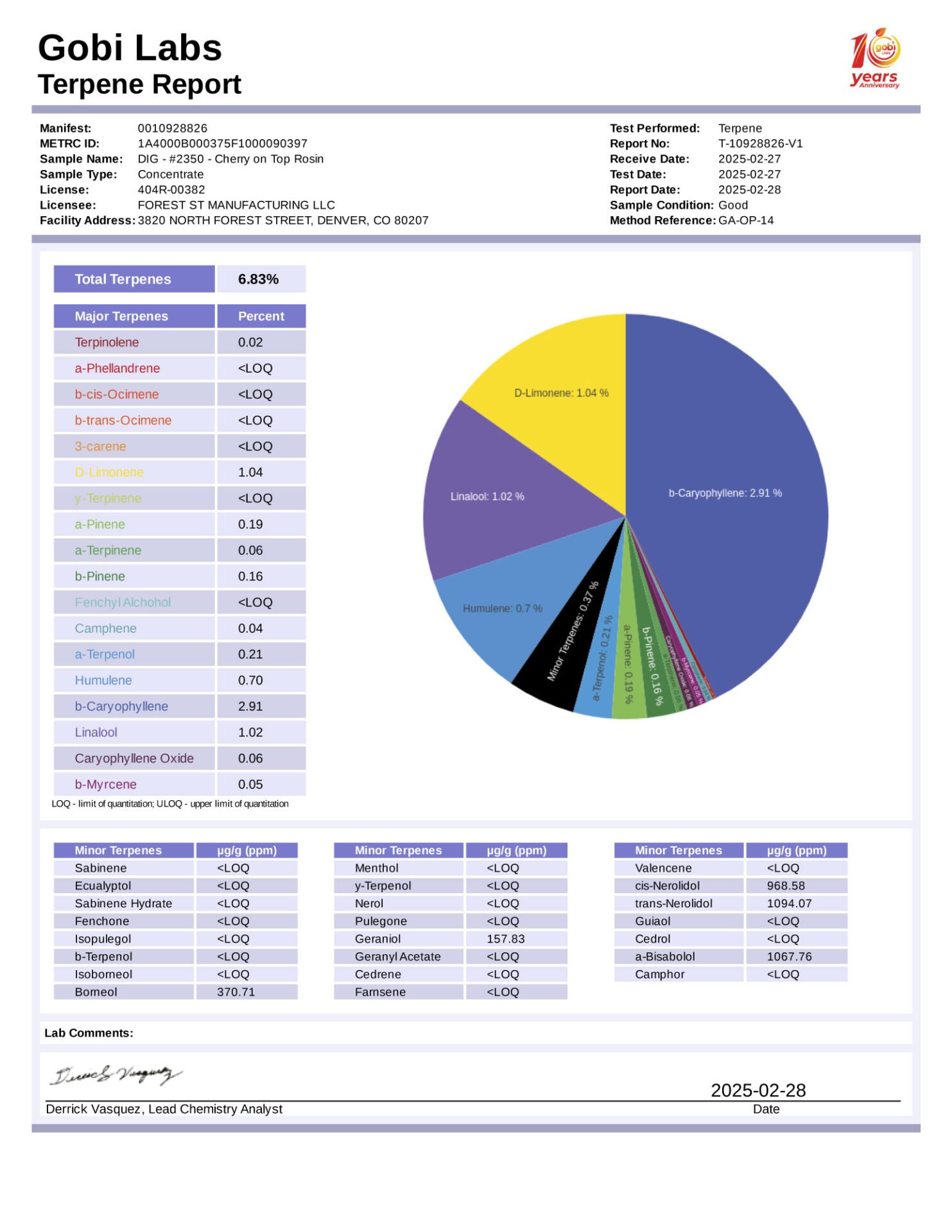 R2350-report-terpene