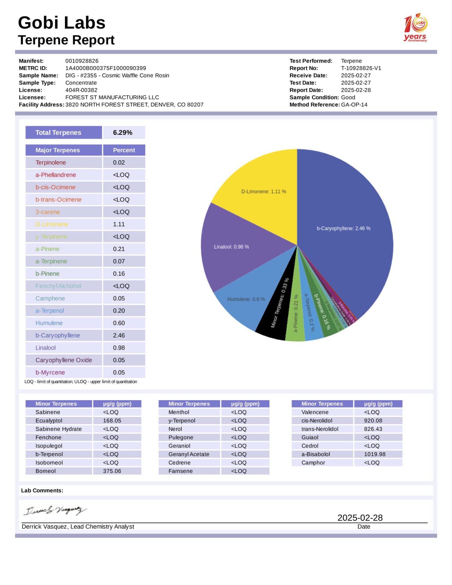 R2355-report-terpene