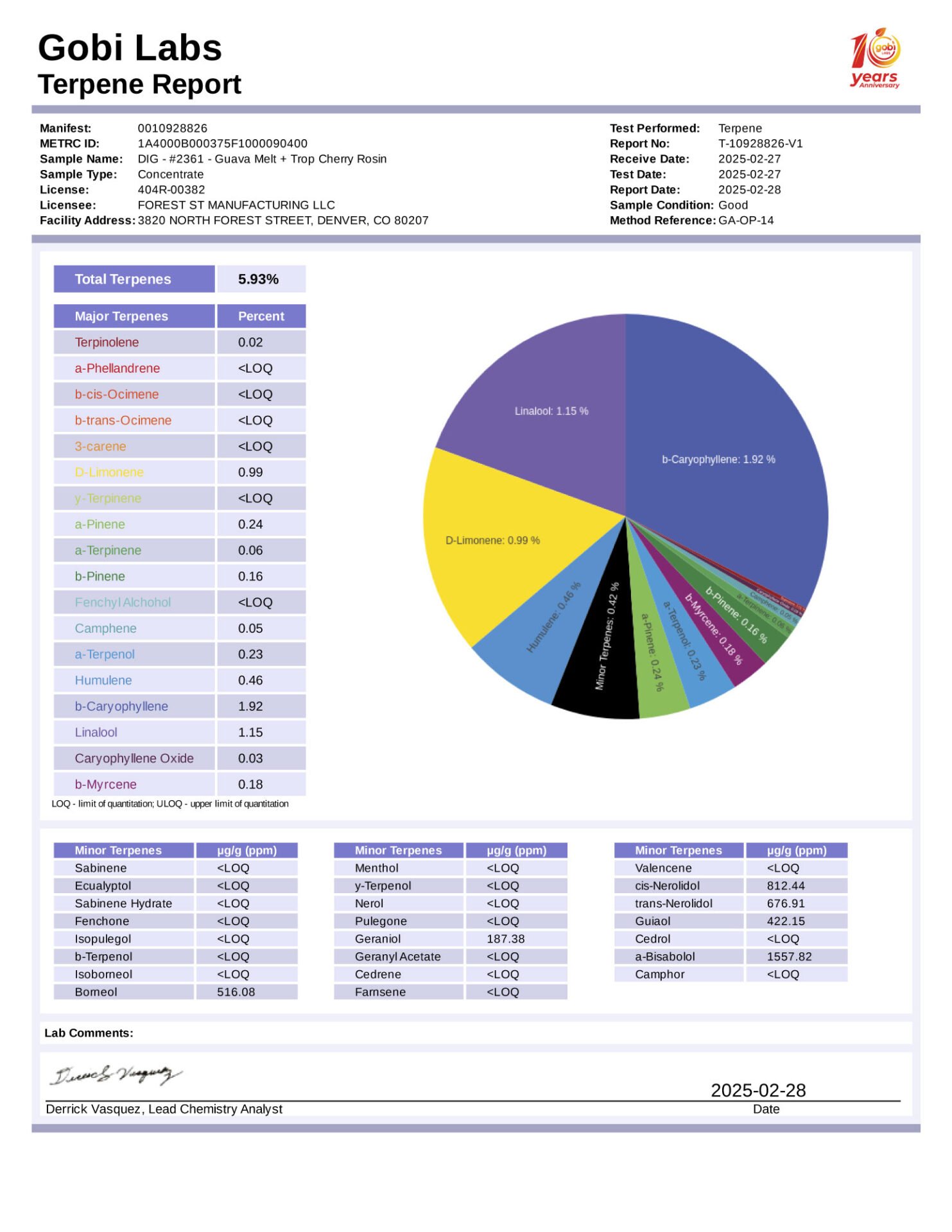 R2361-report-terpene