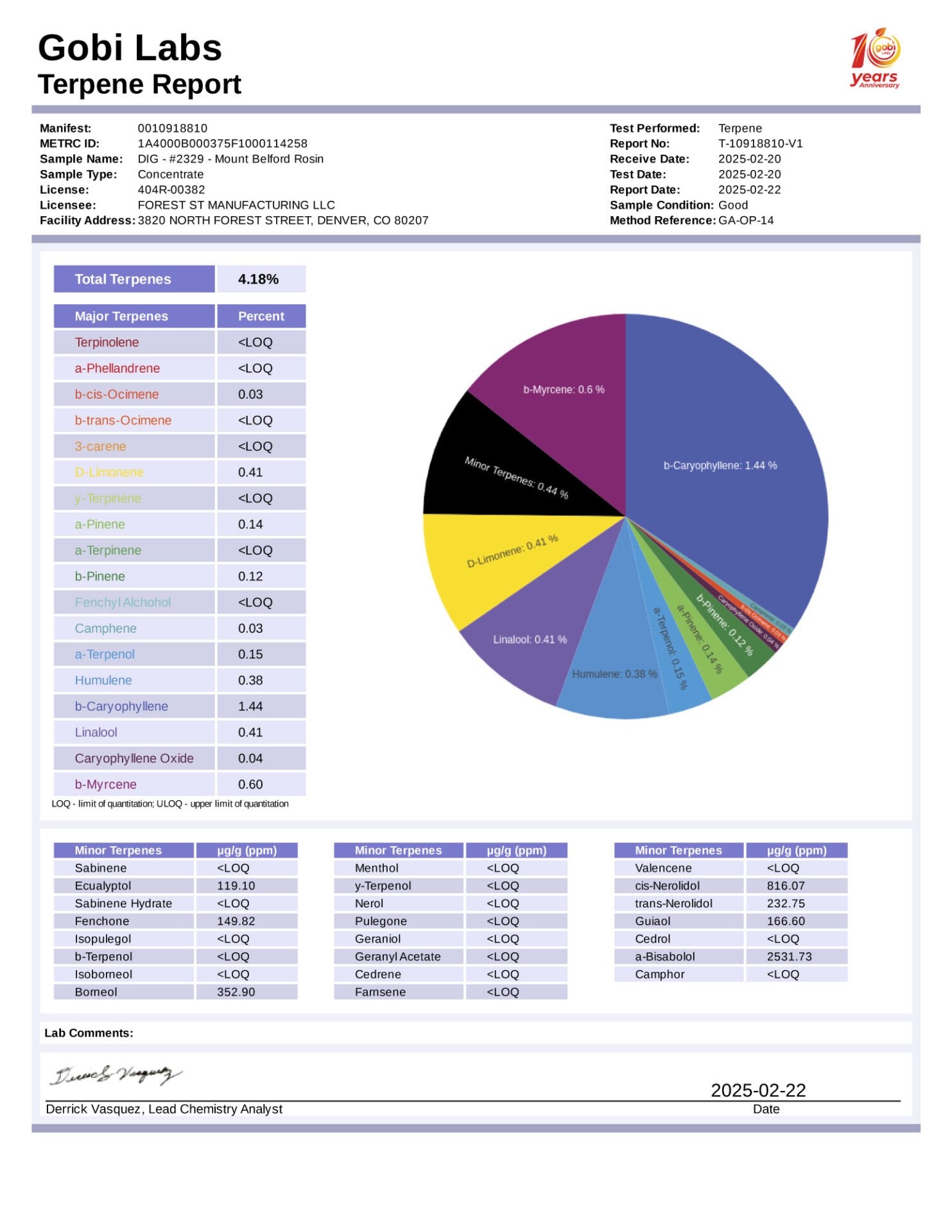 R2329-report-terpene
