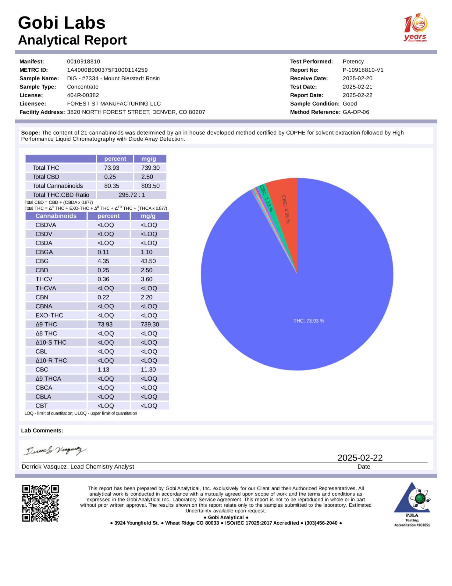 R2334-report-potency