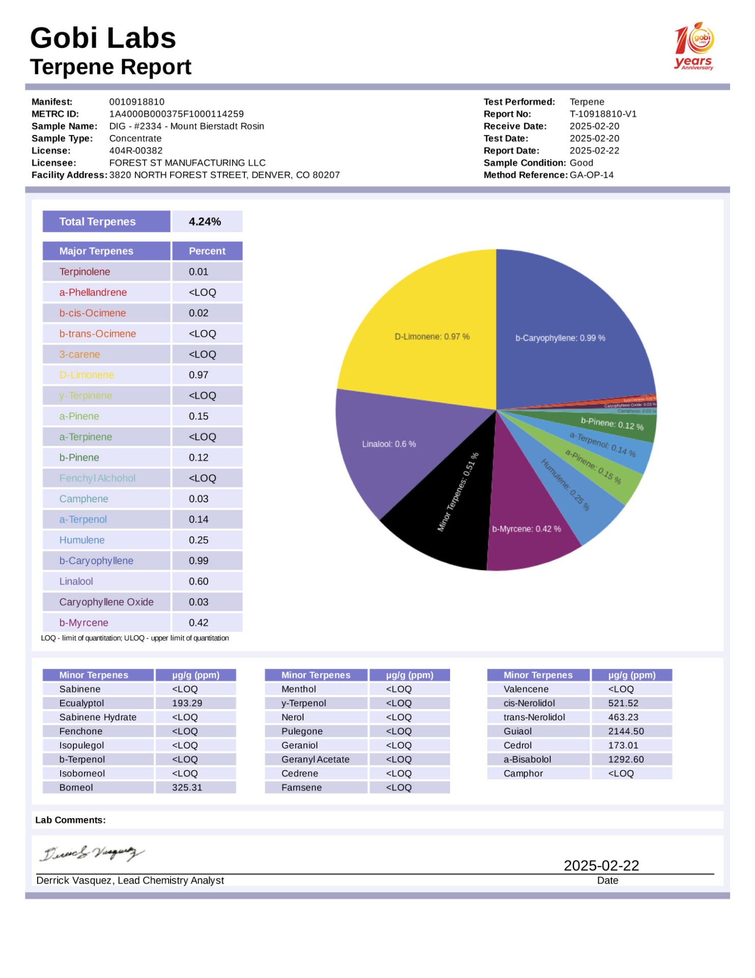 R2334-report-terpene