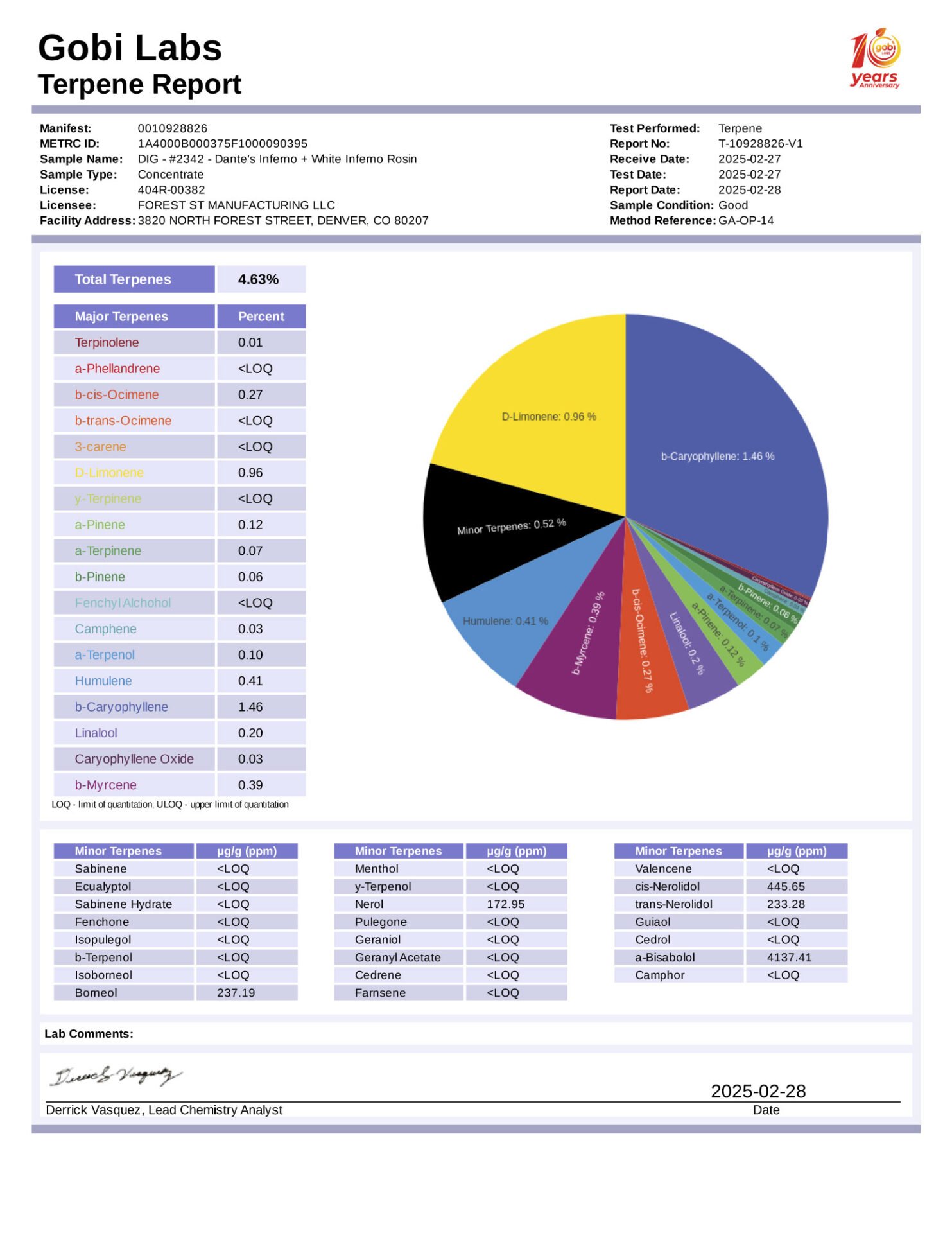 R2342-report-terpene