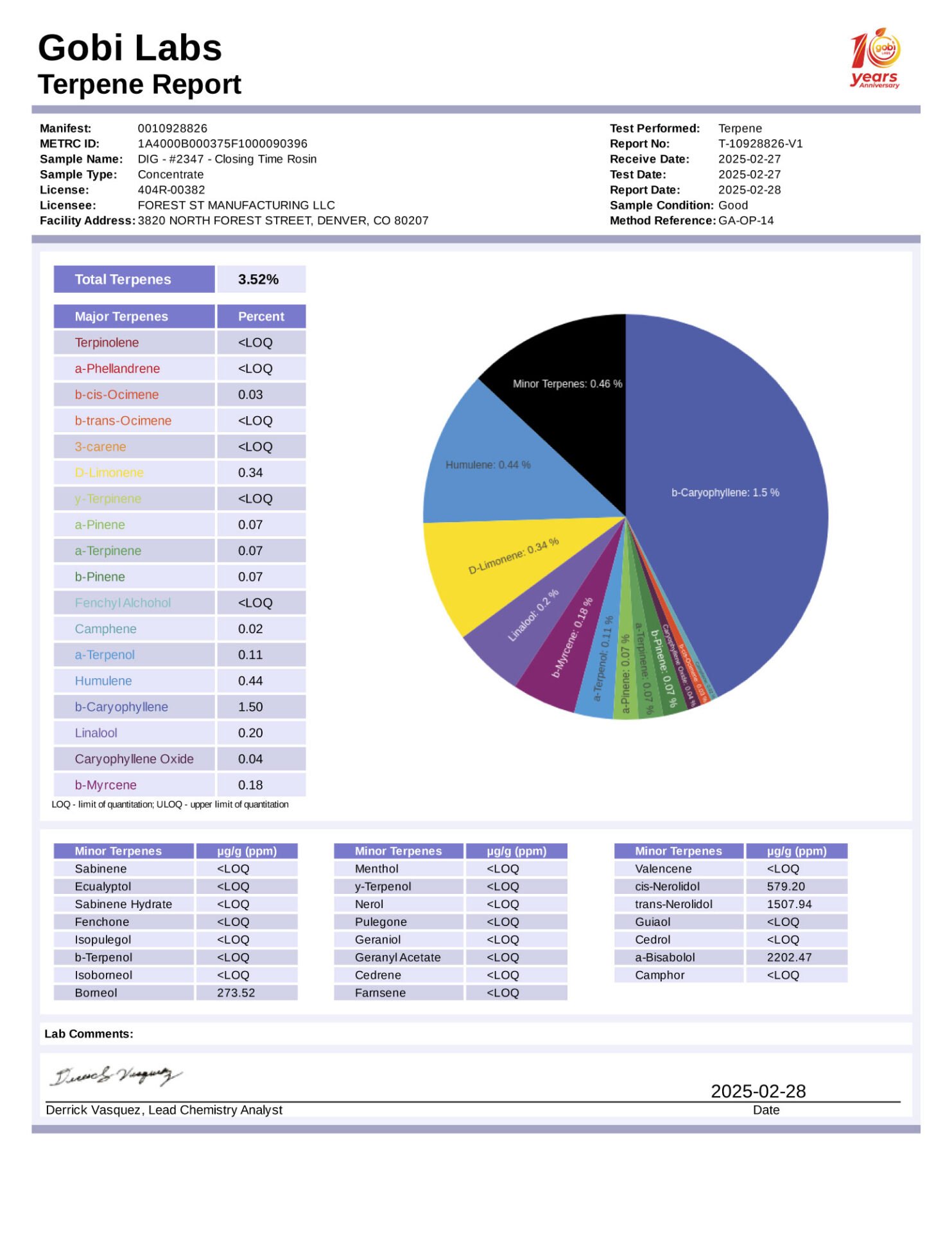 R2347-report-terpene
