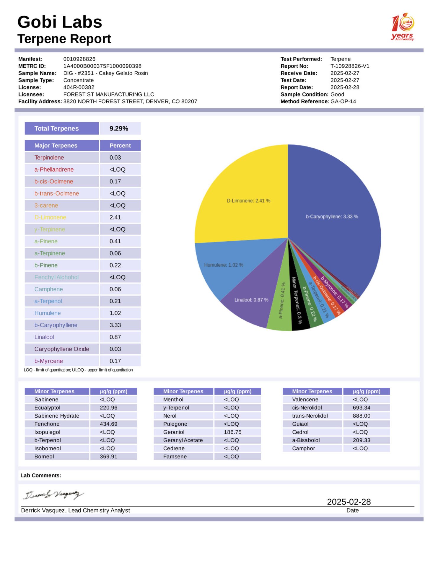 R2351-report-terpene